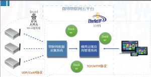 喜報！微締模具智能物聯平臺項目申報現場審查順利通過