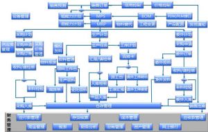 從“制造”到“智造”：電子MES如何將數(shù)據(jù)流轉(zhuǎn)化為決策流？